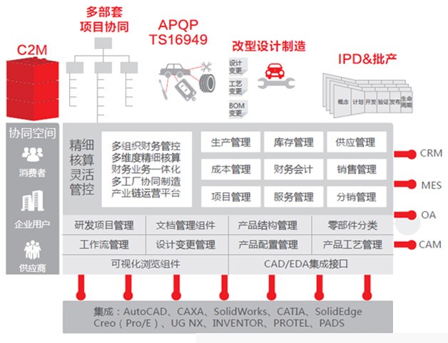 設(shè)計制造一體化.jpg