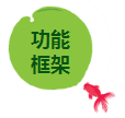執行力管理