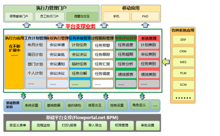 執行力管理