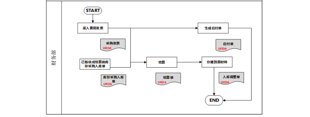 費用發票.1.1.png